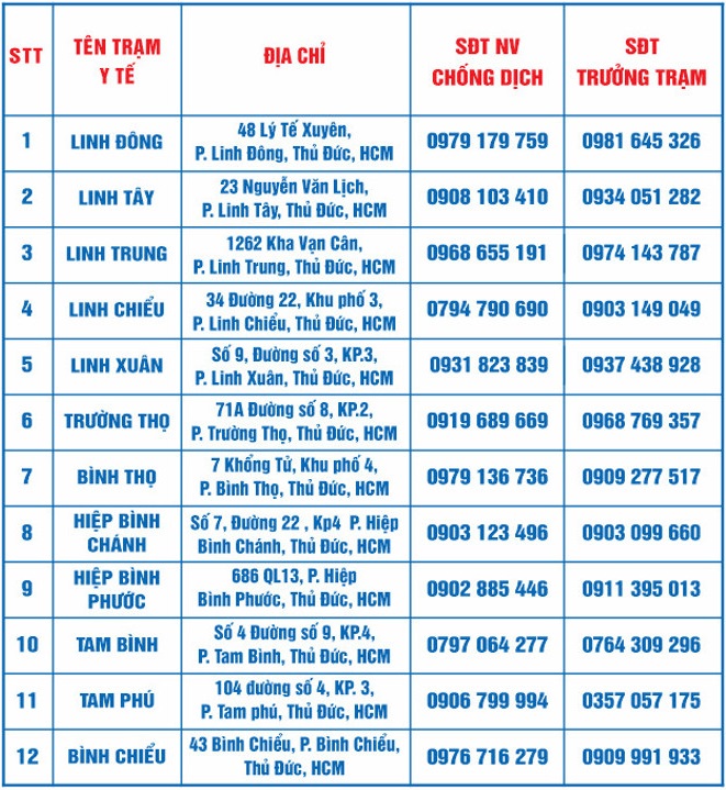 Số điện thoại các Trạm y tế của quận Thủ Đức (TP Thủ Đức khu vực 3)