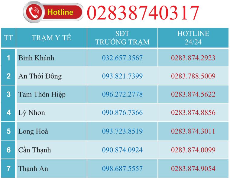 Số điện thoại các Trạm y tế của huyện Cần Giờ