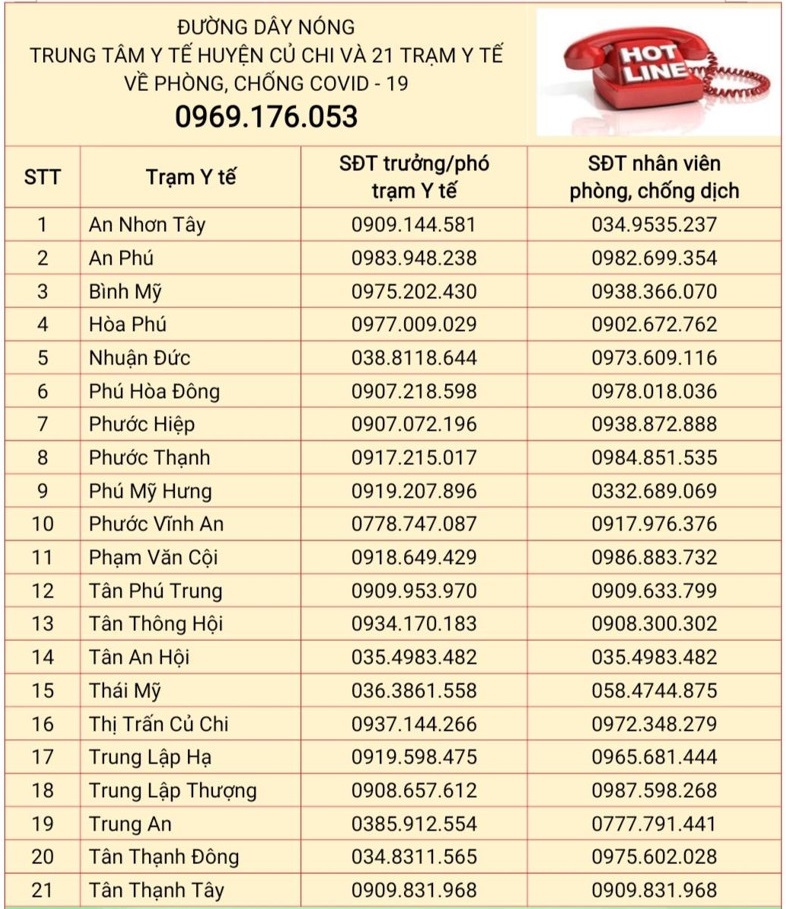 Số điện thoại các Trạm y tế của huyện Củ Chi