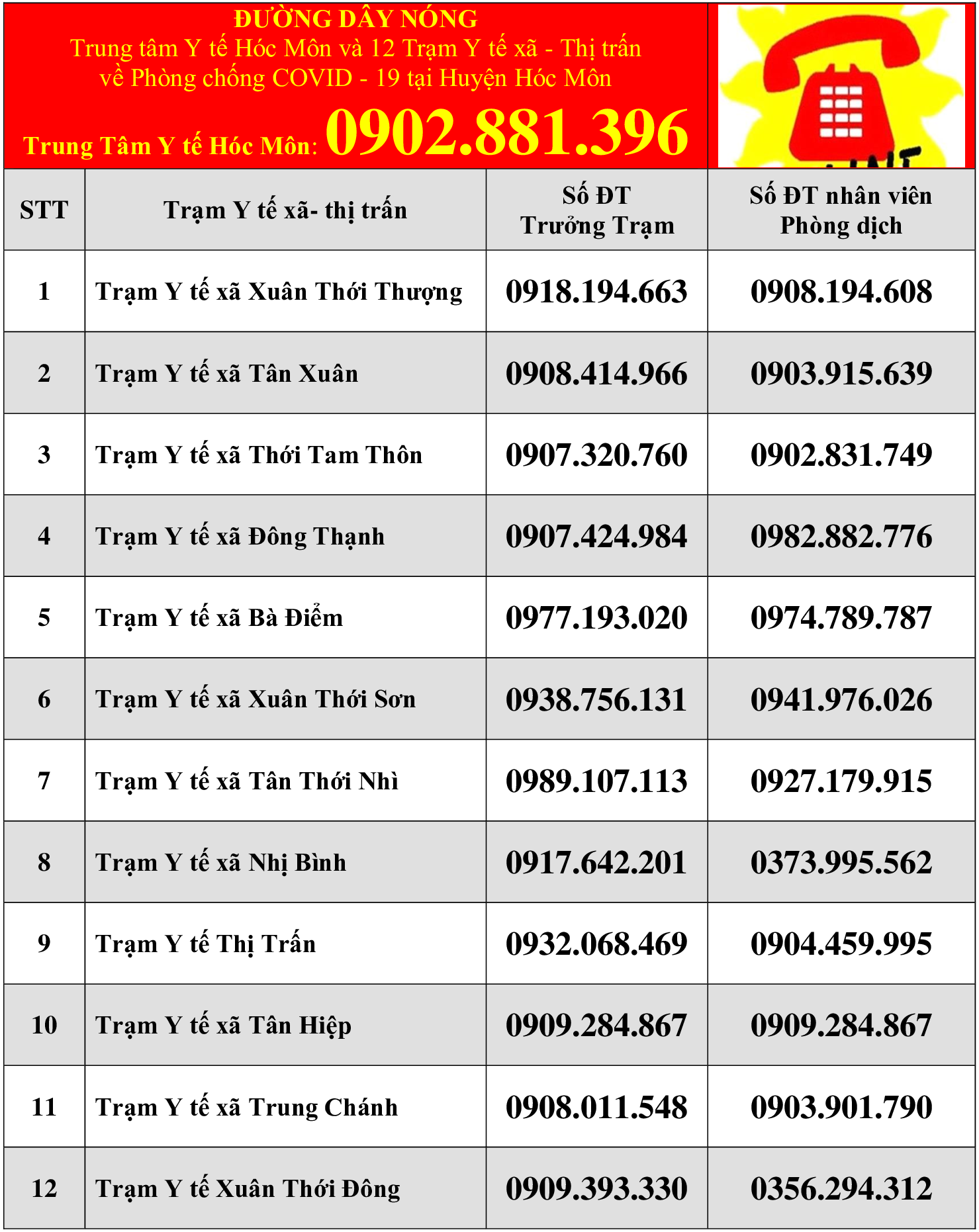 Số điện thoại các Trạm y tế của huyện Hóc Môn