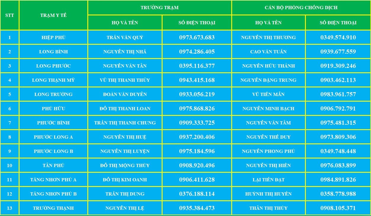 Số điện thoại các Trạm y tế của quận 9 (TP Thủ Đức khu vực 2)