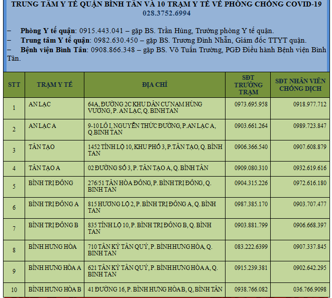 Số điện thoại các Trạm y tế của quận Bình Tân