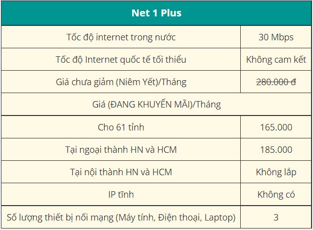 Bảng giá gói cước Internet Viettel Net 1 Plus
