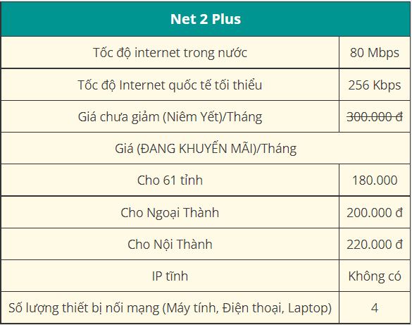 Bảng giá gói cước Internet Viettel Net 2 Plus