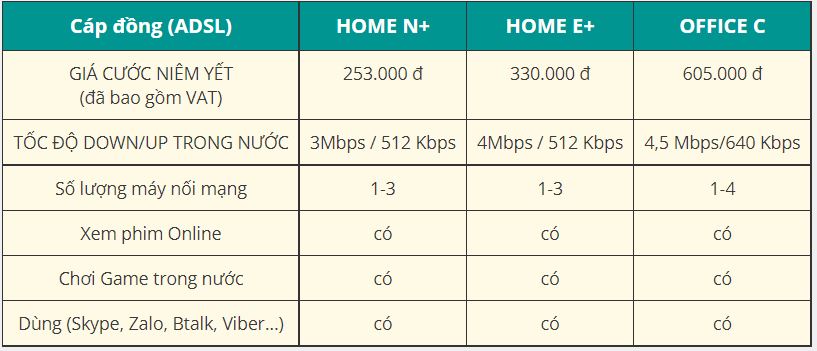 Bảng giá gói cáp đồng ADSL
