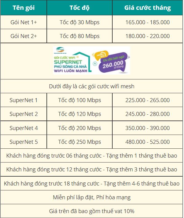 Bảng giá gói cáp quang