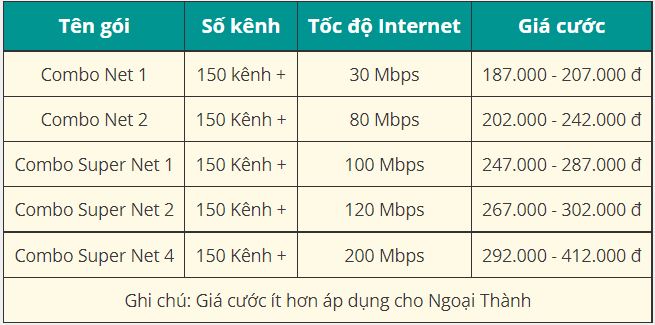 Các gói truyền hình Internet Viettel