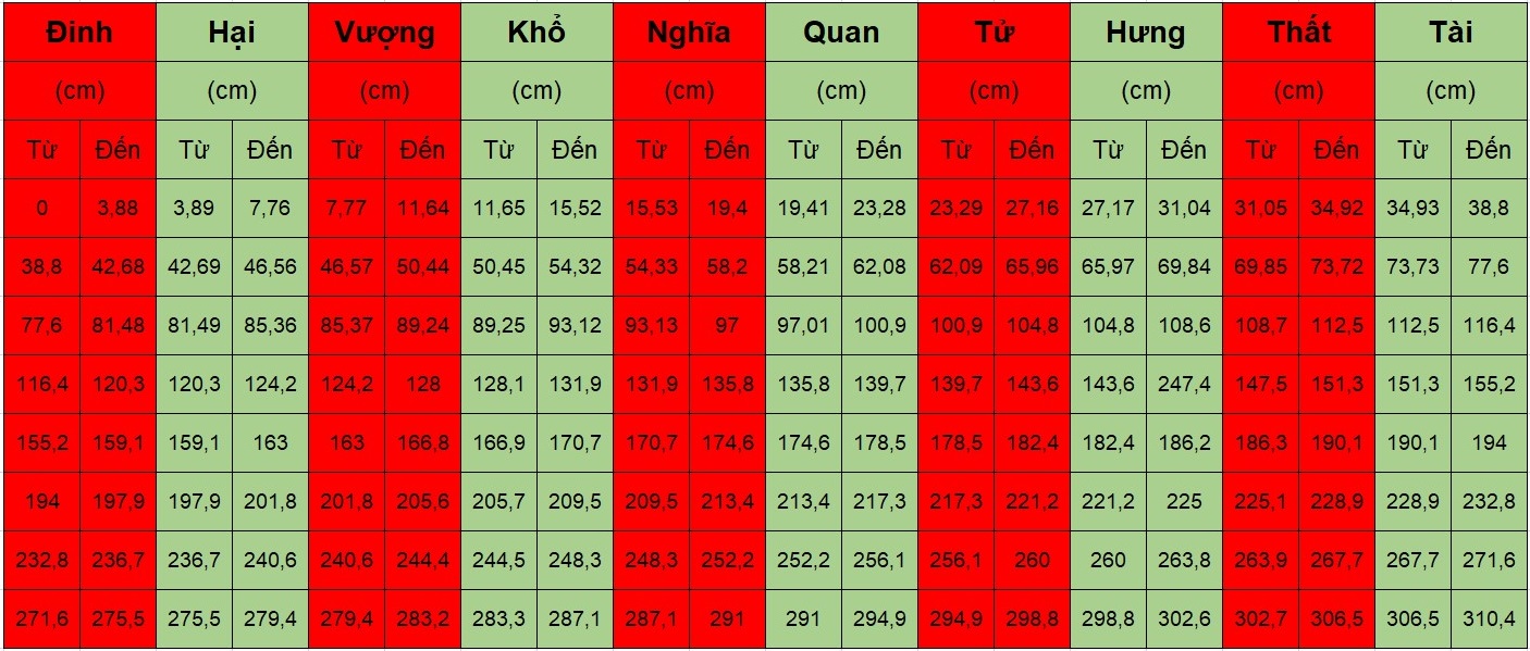 Cách chọn kích thước ban thờ, tủ thờ theo thước lỗ ban chuẩn phong thủy Cách chọn kích thước ban thờ, tủ thờ theo thước lỗ ban chuẩn phong thủy