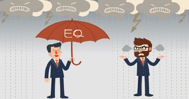 Chỉ số EQ Chỉ số EQ