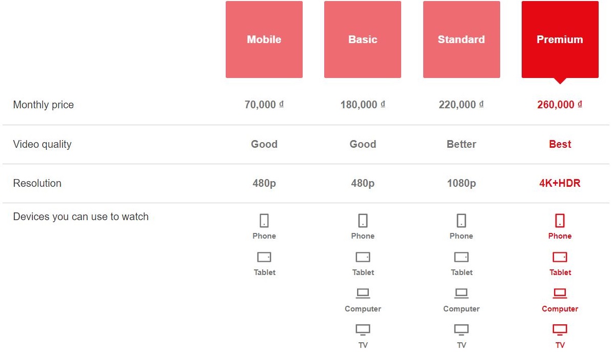 Bảng giá Netflix tại Việt Nam