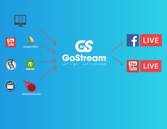 Ứng dụng live stream  Ứng dụng live stream