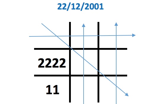 Thần số học số 2
