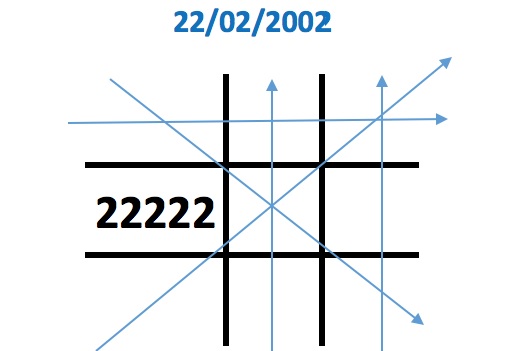 Thần số học số 2