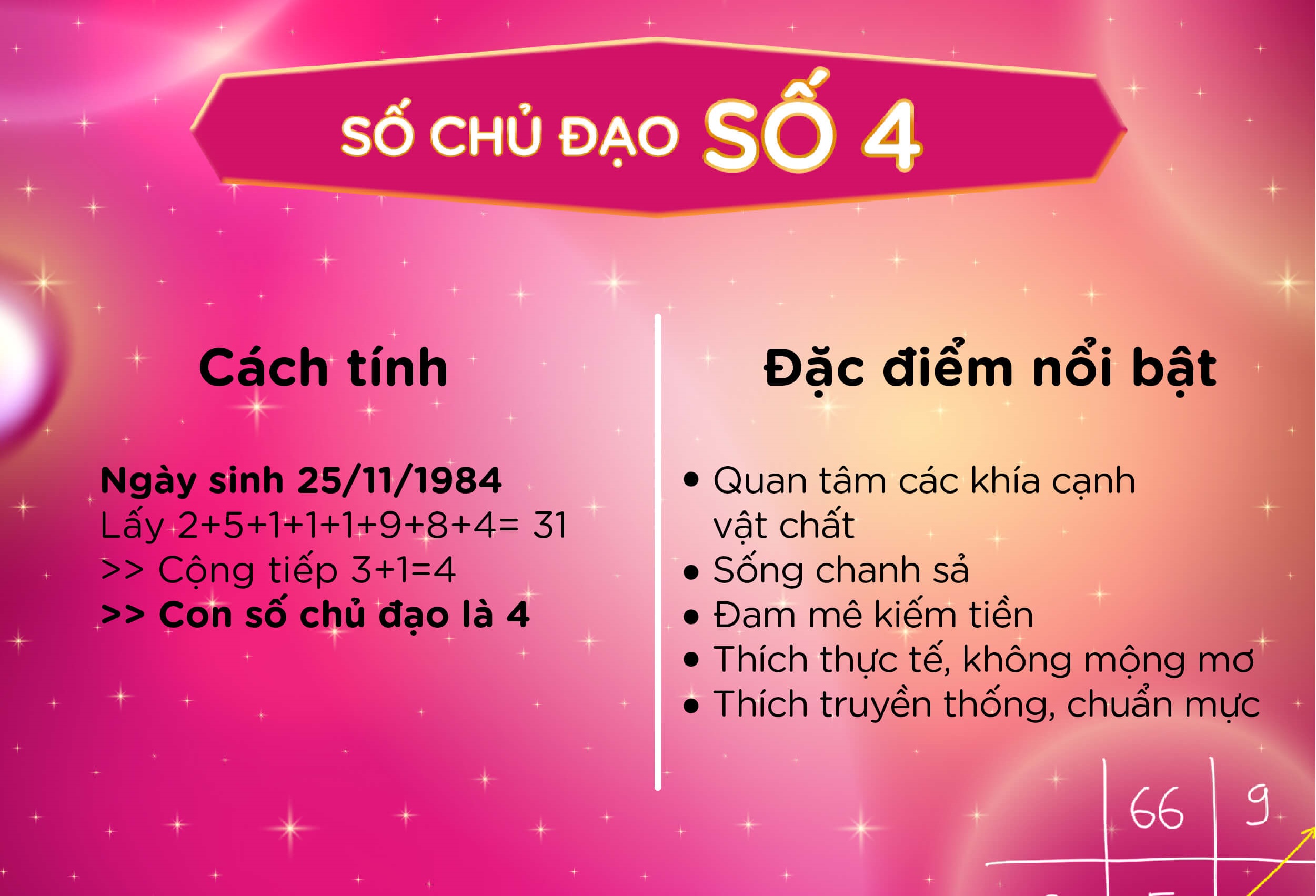 Đặc điểm thần số học số 4