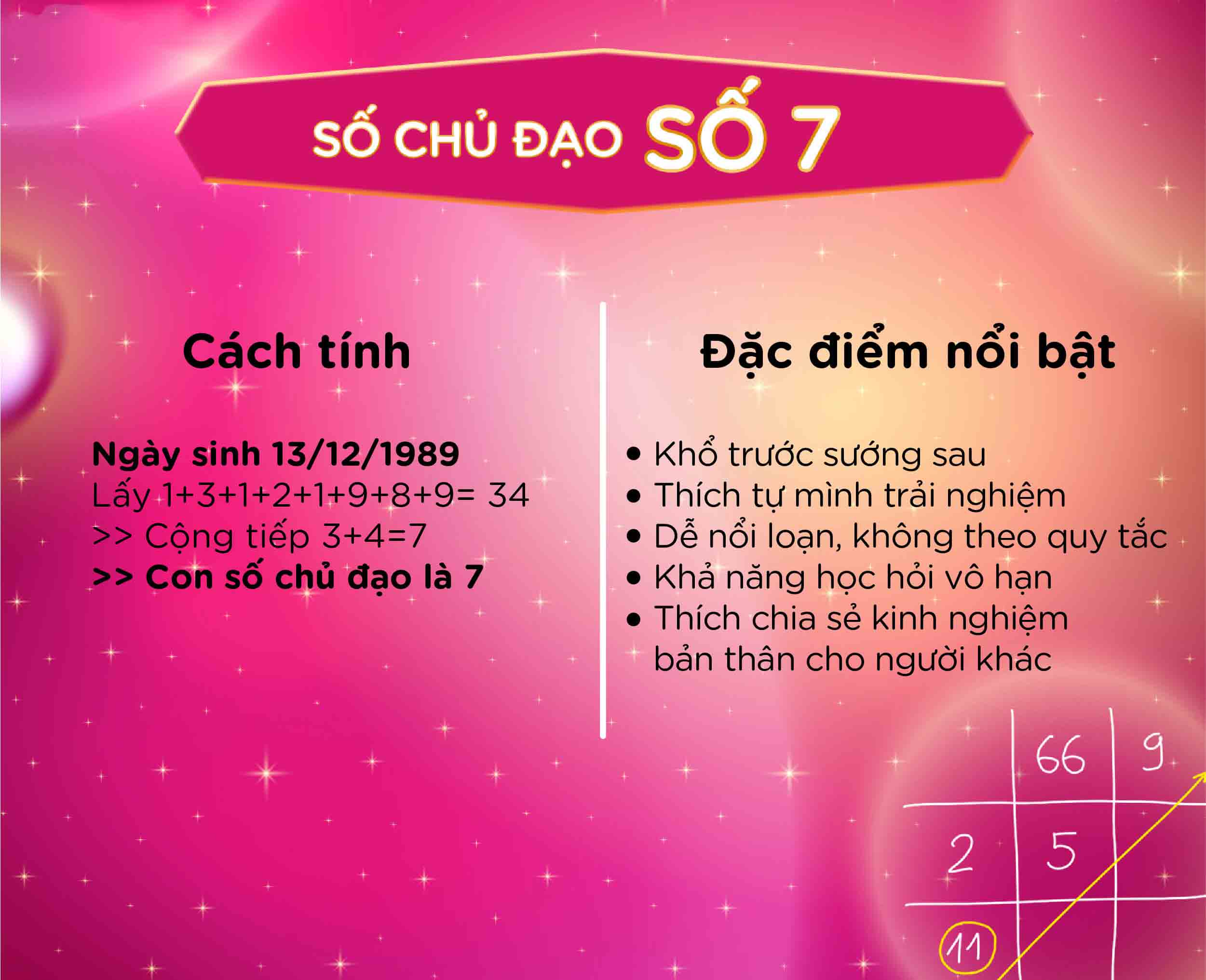 Ý nghĩa của thần số học số 7