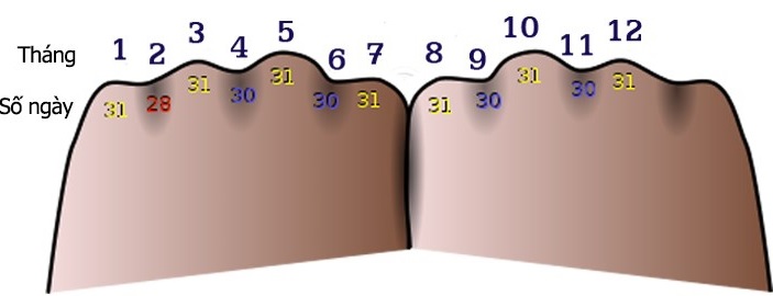 Tháng 9 Dương năm 2021 có bao nhiêu ngày Tháng 9 Dương năm 2021 có bao nhiêu ngày