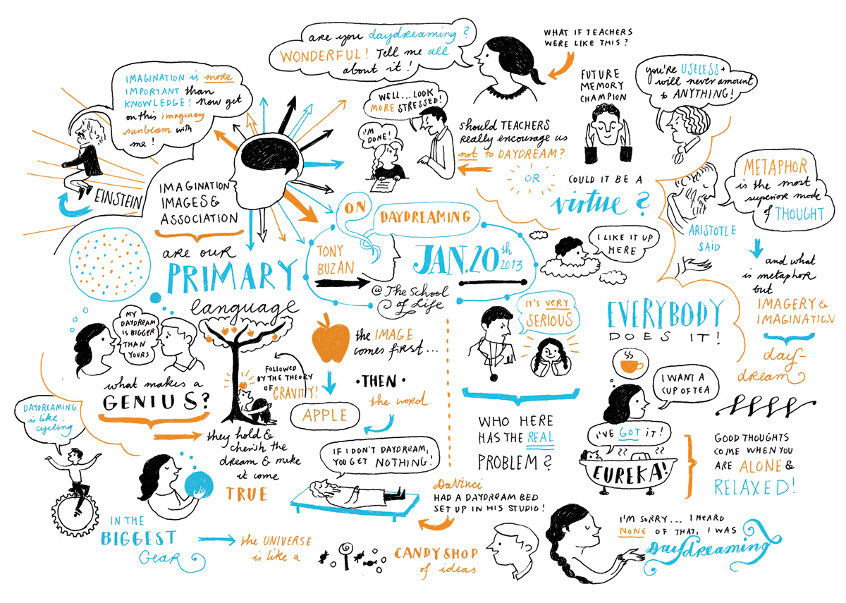 Ứng dụng của sơ đồ tư duy