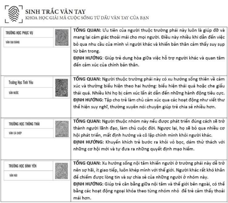 Khám phá tâm lý và tâm hồn của con dựa vào trường phái Khám phá tâm lý và tâm hồn của con dựa vào trường phái