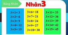 Bảng cửu chương nhân 3, bảng cửu chương chia 3 chuẩn, đẹp, dễ học nhất