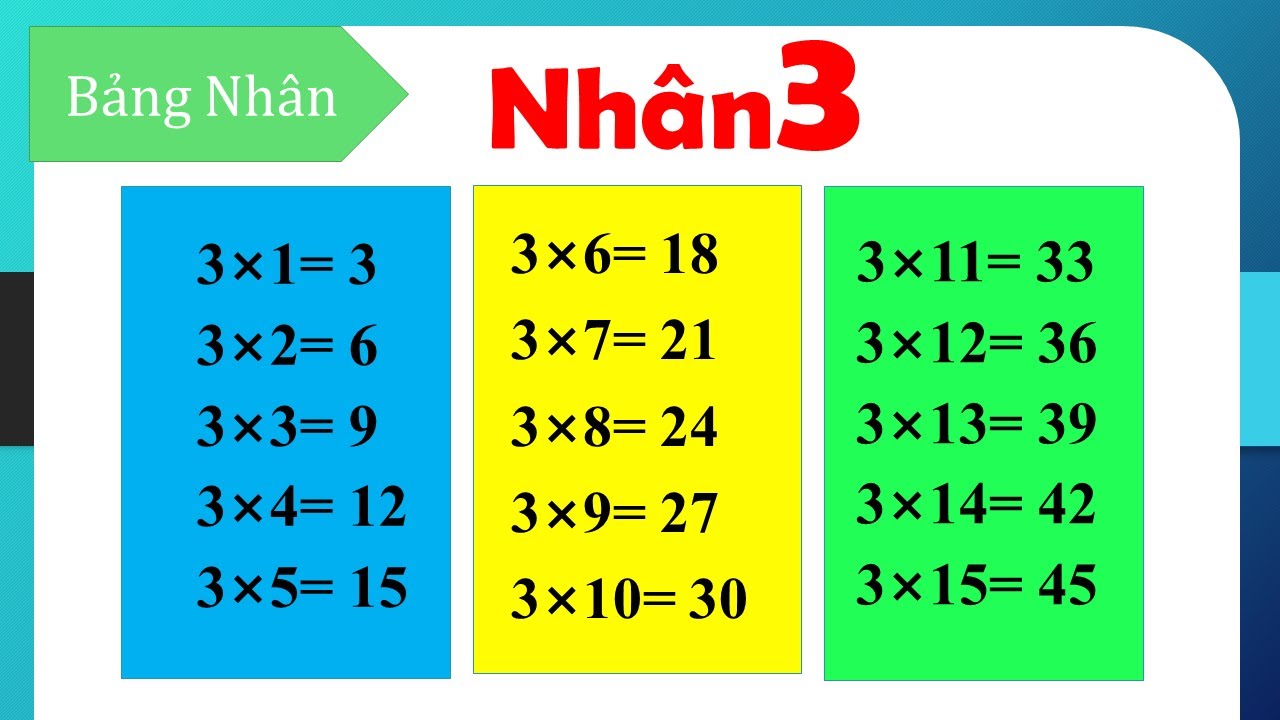 Bảng cửu chương 3 là gì? Gồm những bảng nào?