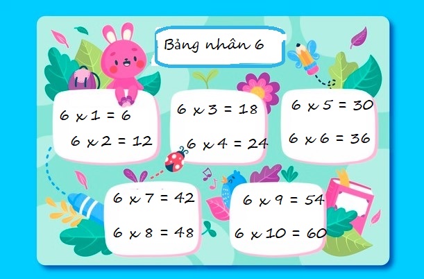 Bảng cửu chương 6 Bảng cửu chương 6