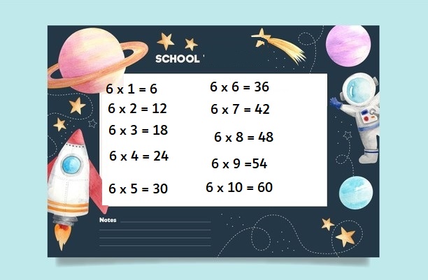 Bảng cửu chương 6 Bảng cửu chương 6