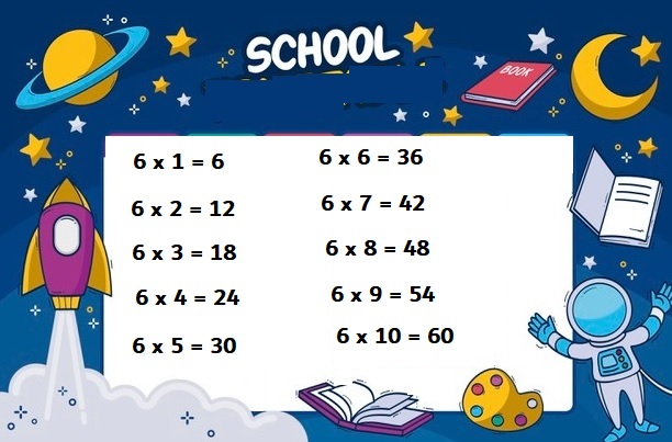 Bảng cửu chương 6 Bảng cửu chương 6