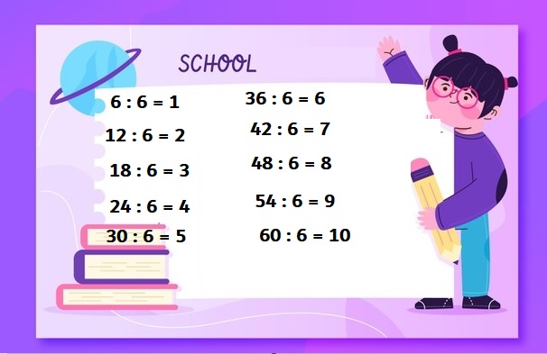 Bảng cửu chương 6 Bảng cửu chương 6