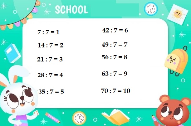 Bảng cửu chương 7