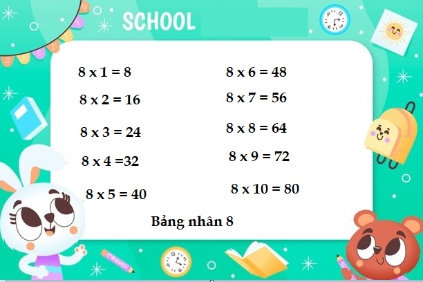 Bảng cửu chương 8 Bảng cửu chương 8