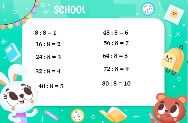 Bảng cửu chương 8 Bảng cửu chương 8
