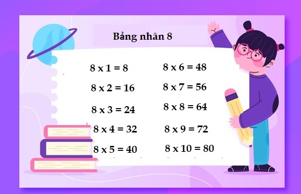Bảng cửu chương 8 Bảng cửu chương 8