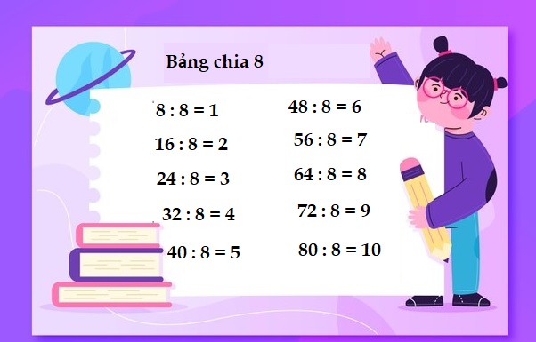 Bảng cửu chương 8 Bảng cửu chương 8