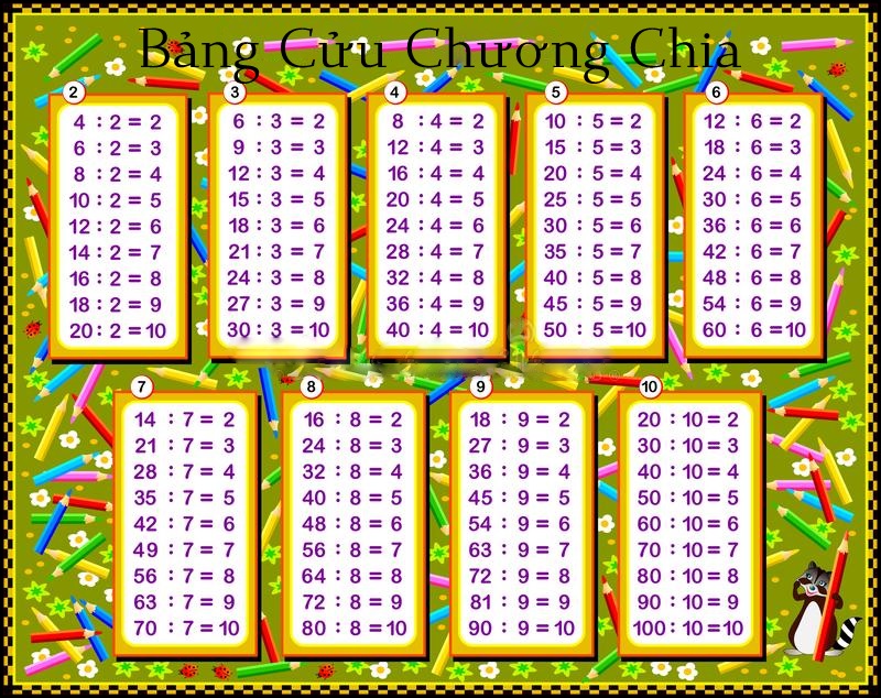 Bảng cửu chương