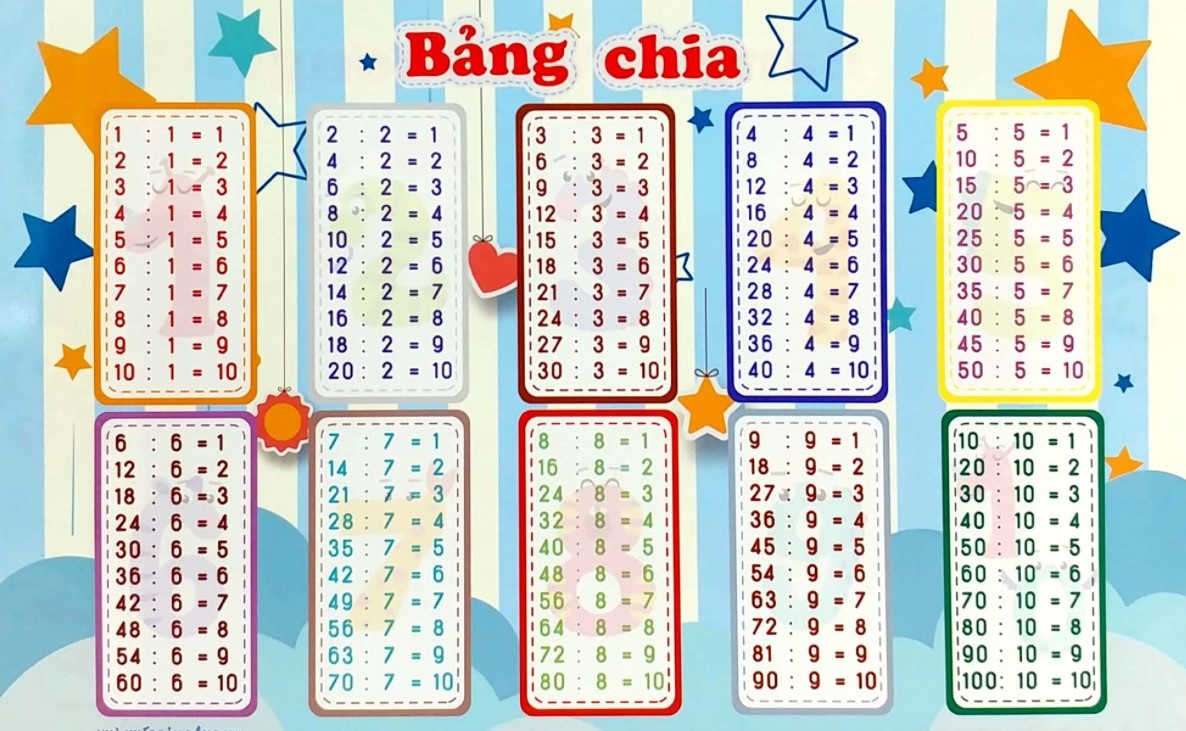 Bảng cửu chương