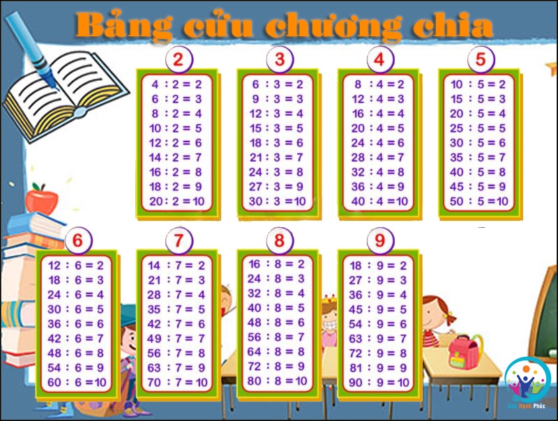 Bảng cửu chương