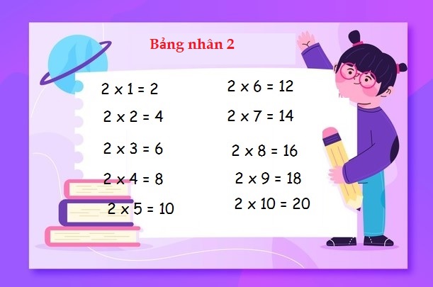 Bảng cửu chương nhân 2 Bảng cửu chương nhân 2
