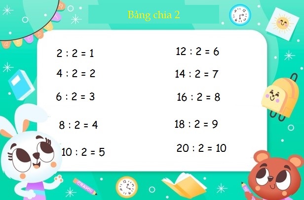 Bảng cửu chương chia 2 Bảng cửu chương chia 2