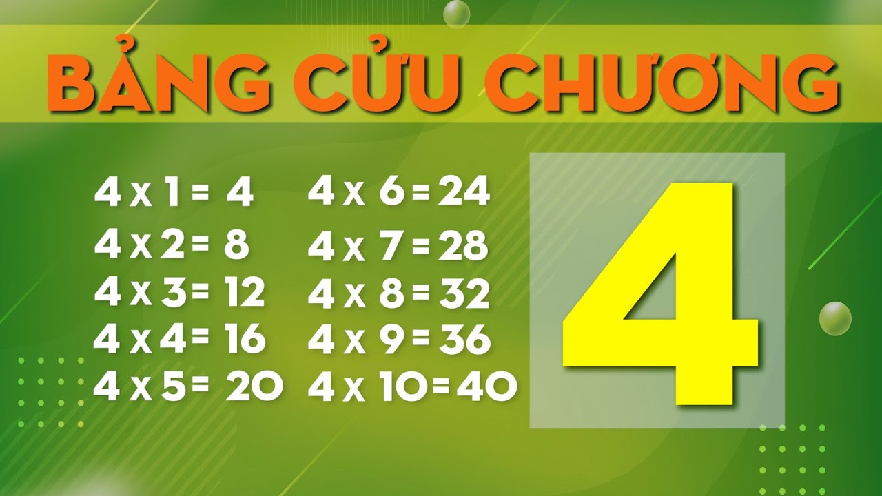 Bảng cửu chương 4 là gì? Gồm những bảng nào? Bảng cửu chương 4 là gì? Gồm những bảng nào?