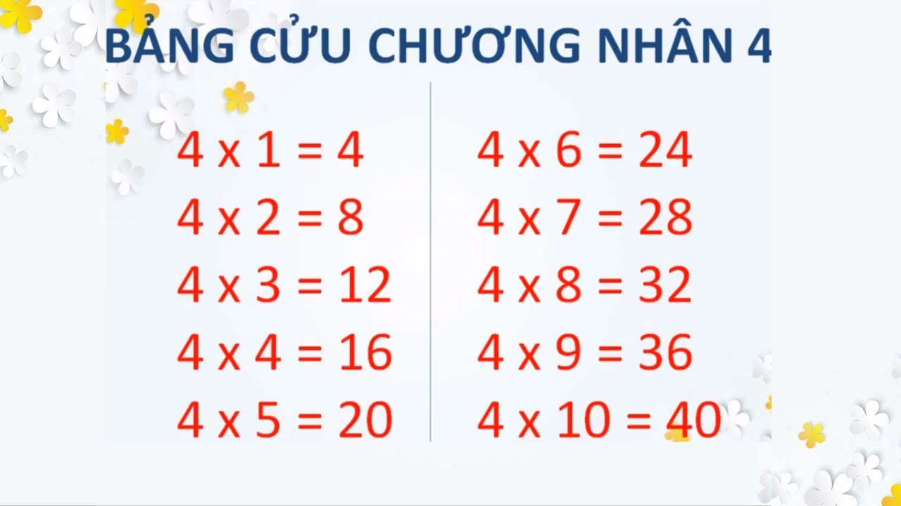 Mẫu bảng cửu chương 4 đẹp, dễ thương cho bé Mẫu bảng cửu chương 4 đẹp, dễ thương cho bé