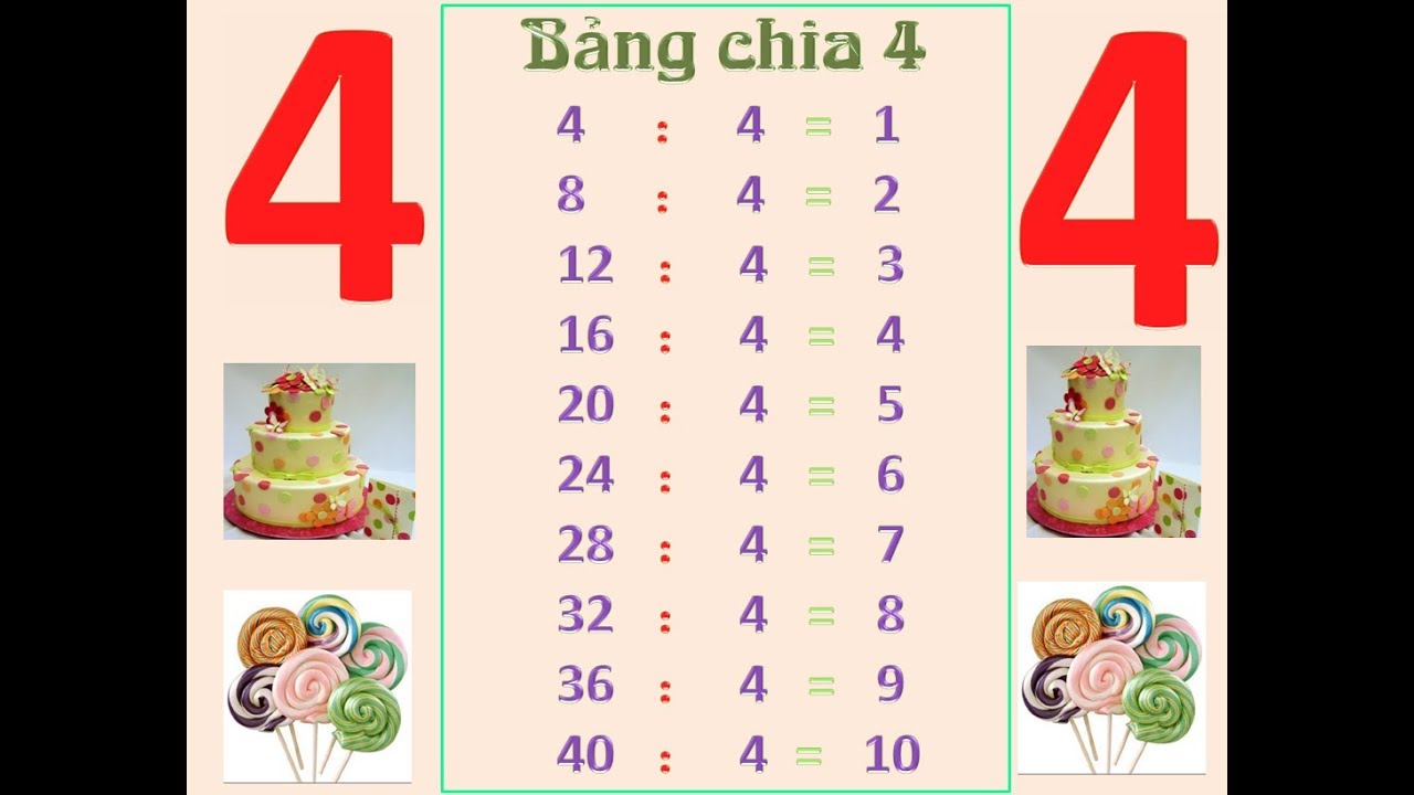 Bảng cửu chương chia 4 Bảng cửu chương chia 4