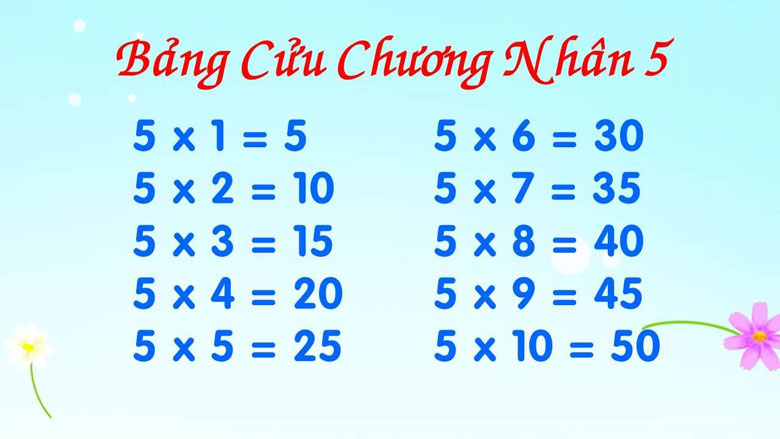 Bảng cửu chương nhân 5