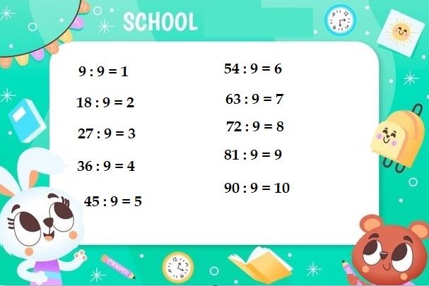 Bảng cửu chương 9 Bảng cửu chương 9