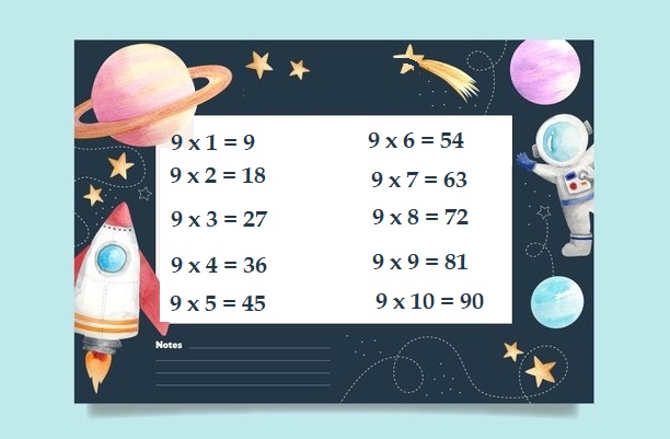 Bảng cửu chương 9 Bảng cửu chương 9