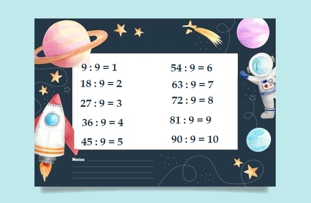 Bảng cửu chương 9 Bảng cửu chương 9