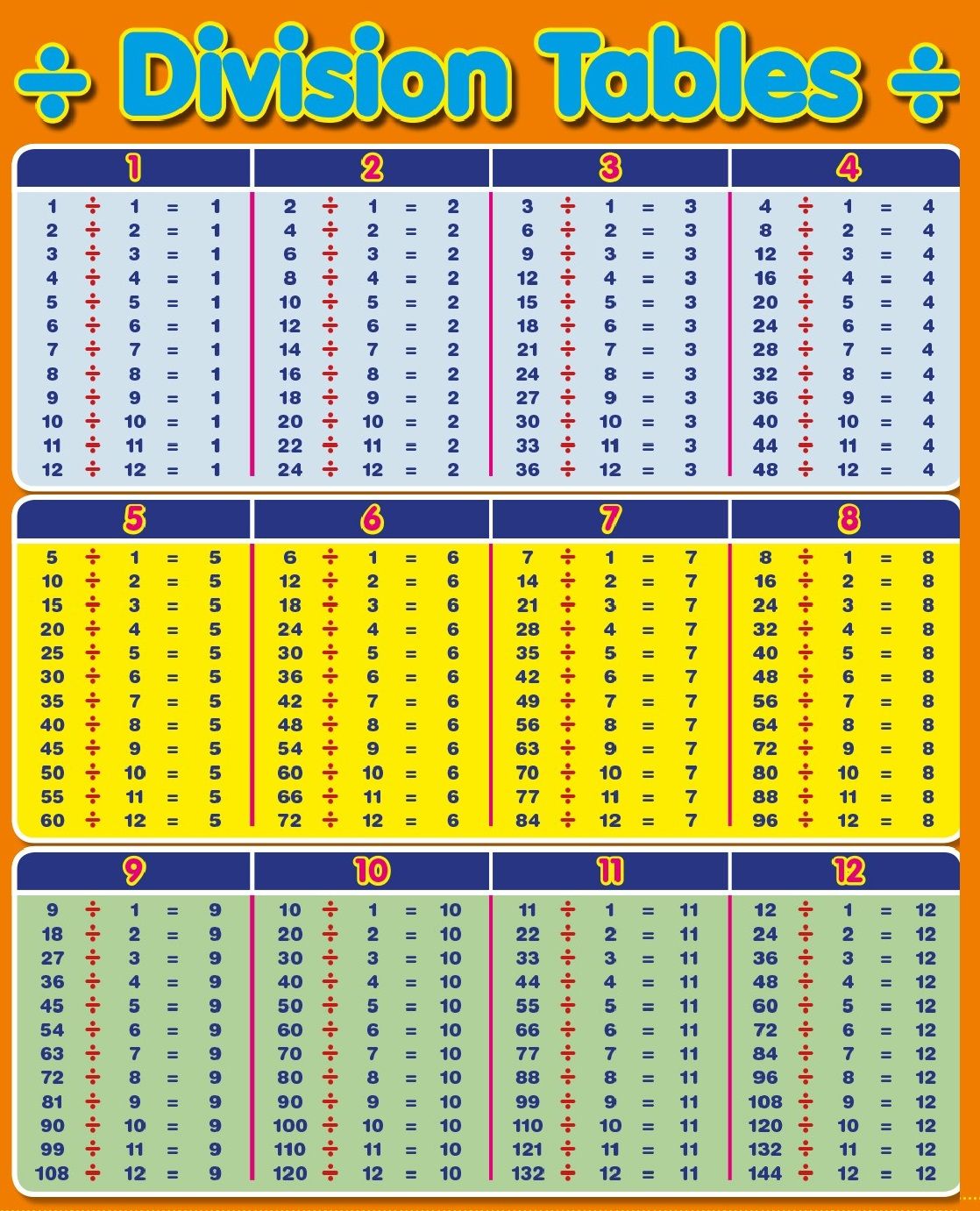 Bảng cửu chương chia Bảng cửu chương chia