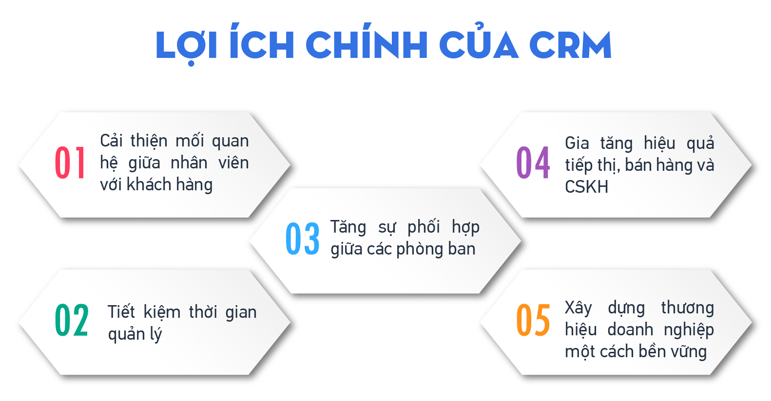 Lợi ích của CRM là gì?