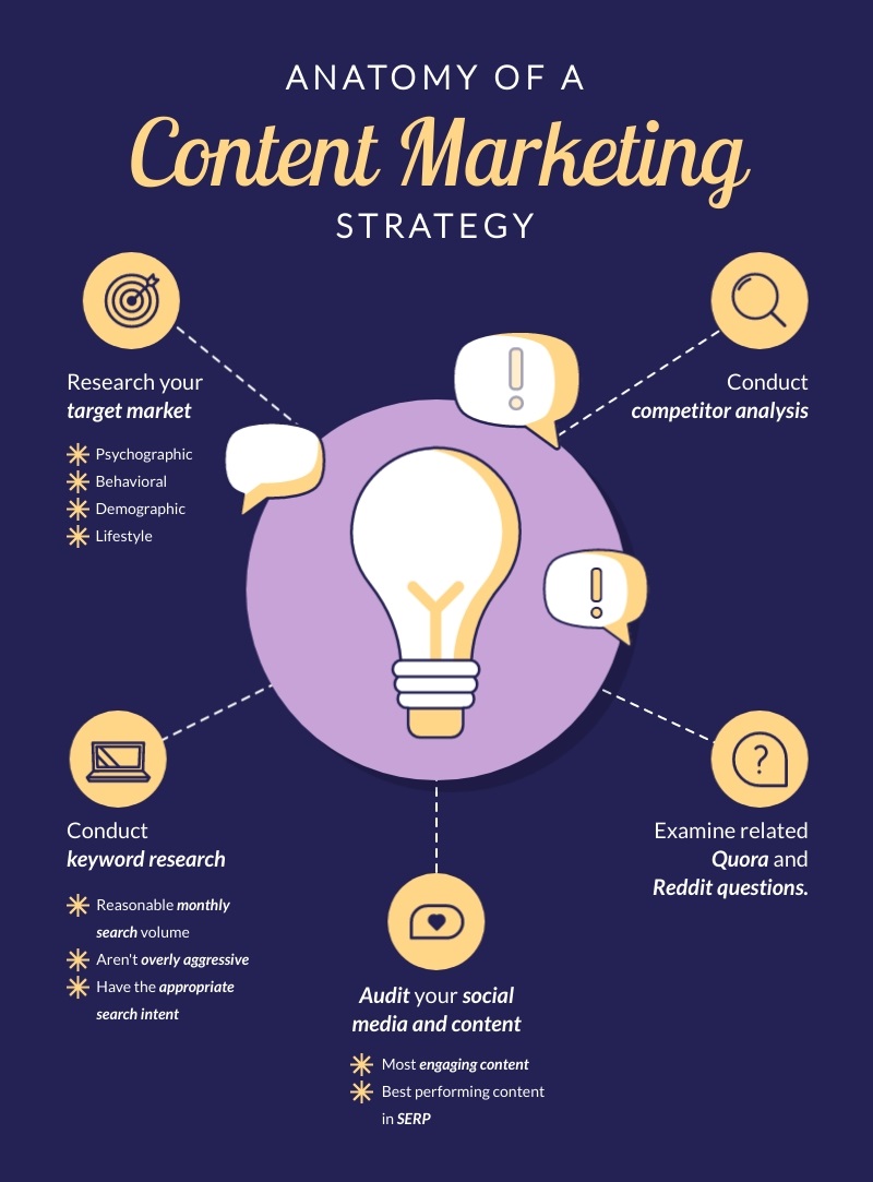 Các mẫu infographic template đẹp Các mẫu infographic template đẹp