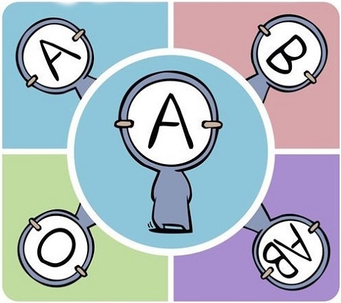 Đặc điểm chung về tính cách người nhóm máu A