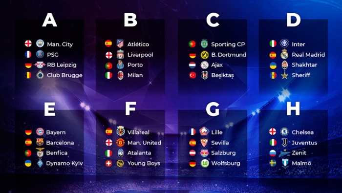 Các đội được tham dự vòng trong Cúp C1 UEFA Champions League 2021/22 Các đội được tham dự vòng trong Cúp C1 UEFA Champions League 2021/22